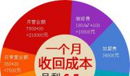 解析：串串香加盟的優勢